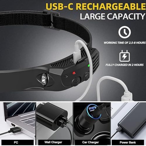 Versatile Dual LED Headlamp for Camping Hiking and Working