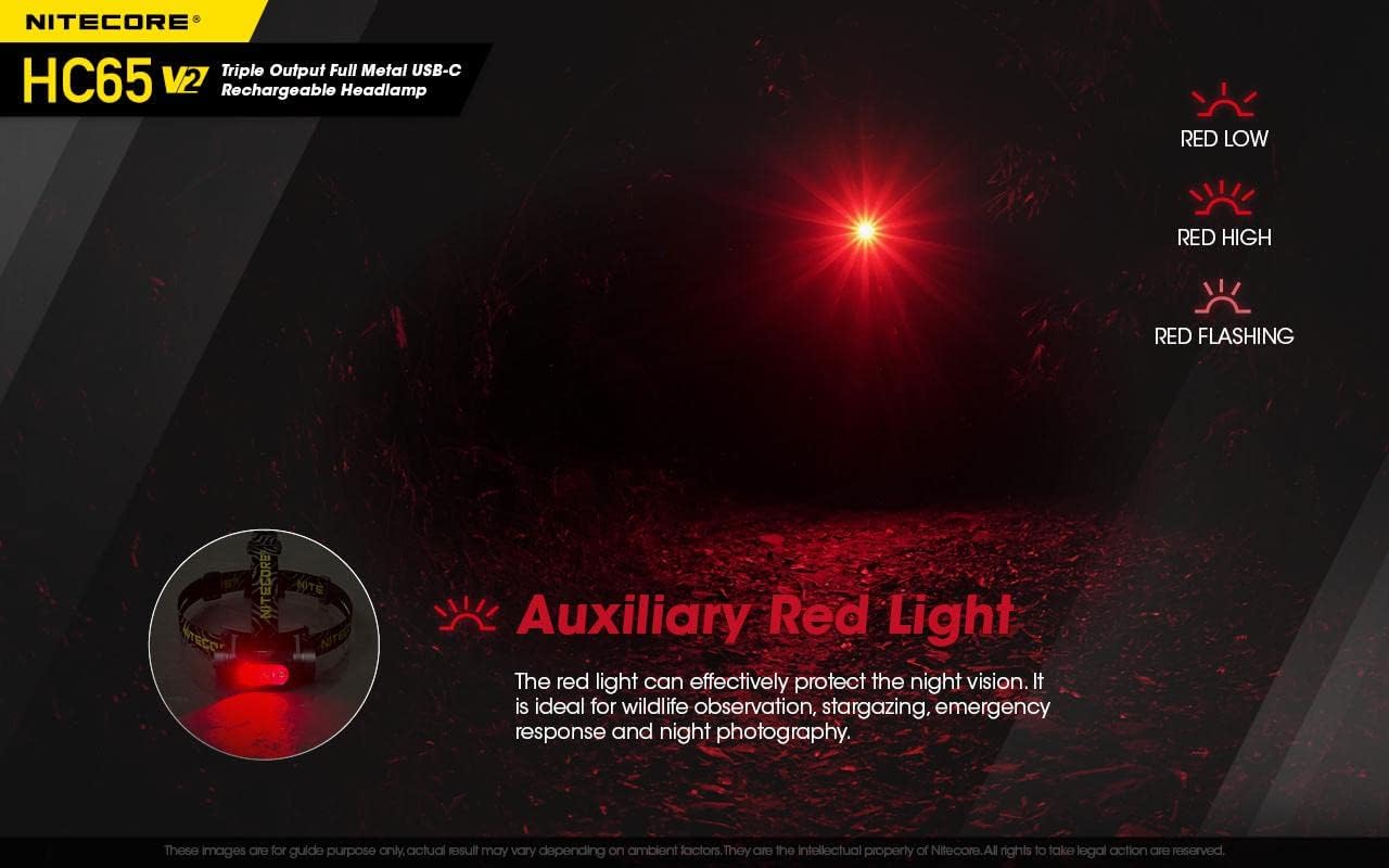 Bright Rechargeable Headlamp with 1750 Lumens Built-in Battery CHARGES FOR 10 HR