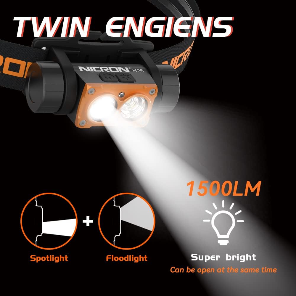 Bright 1500 Lumens Headlamp