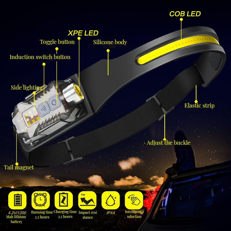 2-in-1 Outdoor Sensing COB Headlight Rechargeable Waterproof
