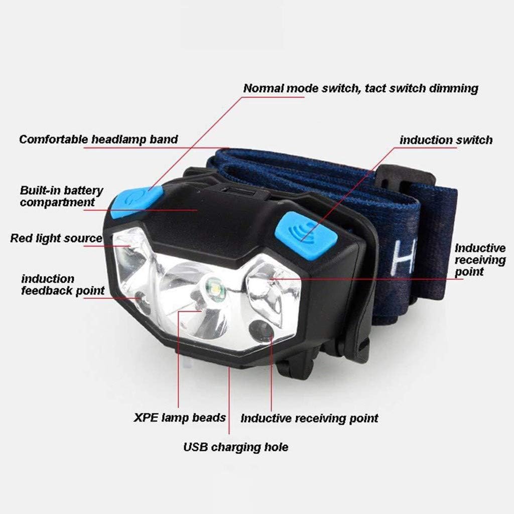 4-Settings Rechargeable LED Headlamp