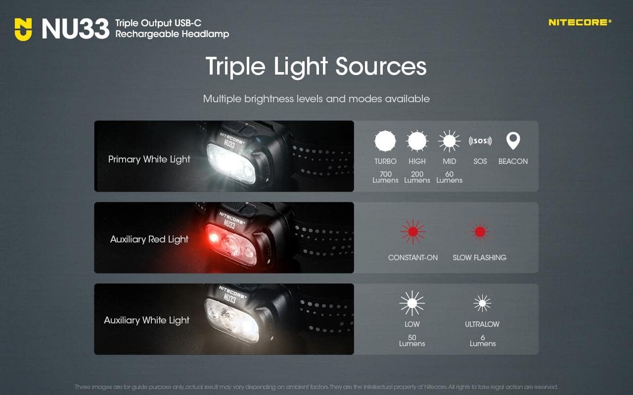 Nitecore Outdoor Combo - 700 lumens
