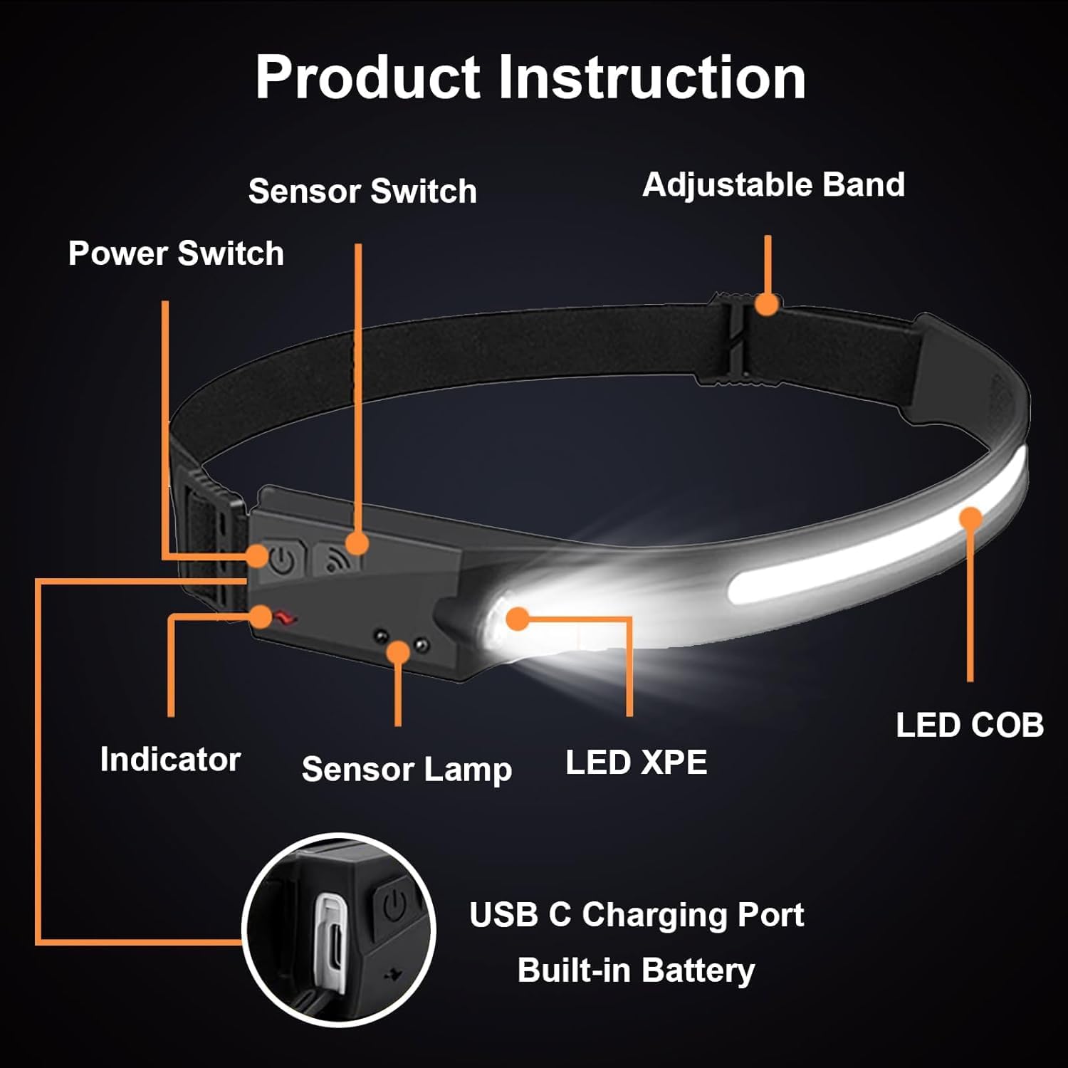 Vivid Bright Rechargeable LED Headlamp for Adults