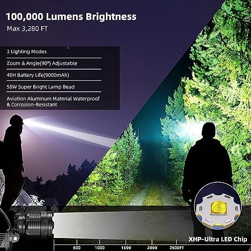 Zmoon 100000LM Rechargeable LED Headlamp