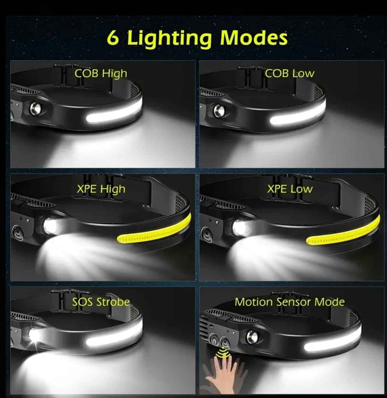 10-Watt Rechargeable Headlamp With 270 Wide Beam