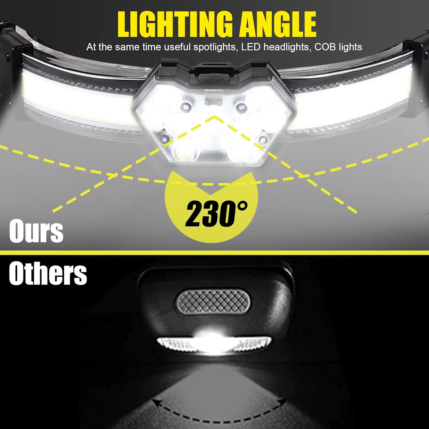 ProaStar DECHEN Headlamp - Upgrade Your Hiking Adventure