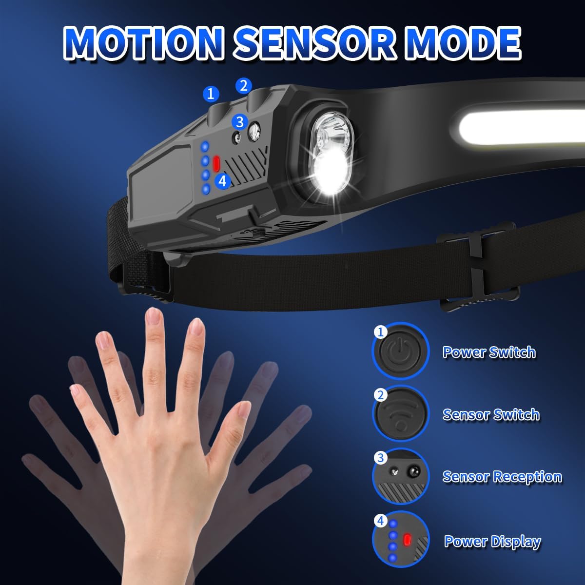 Secure Bright Headlamp 2-Pack 230 LED Rechargeable Headlight Daily Use