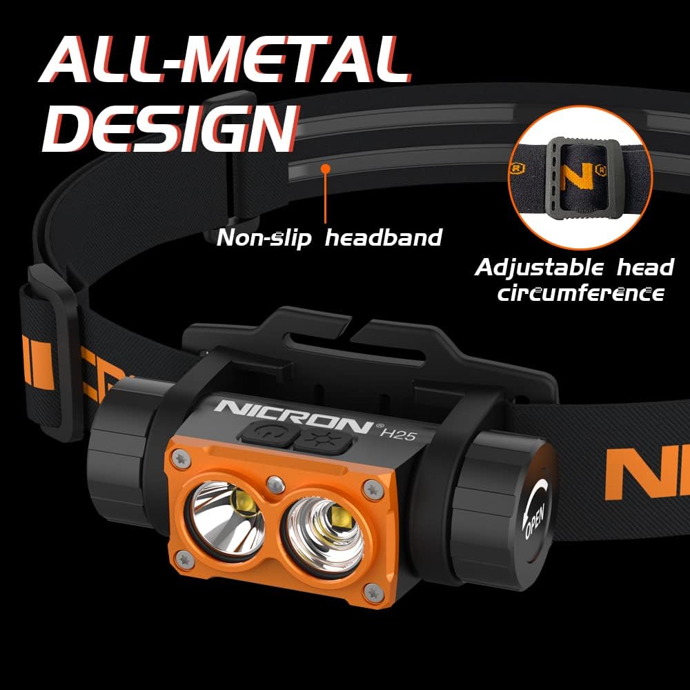 Bright 1500 Lumens Headlamp
