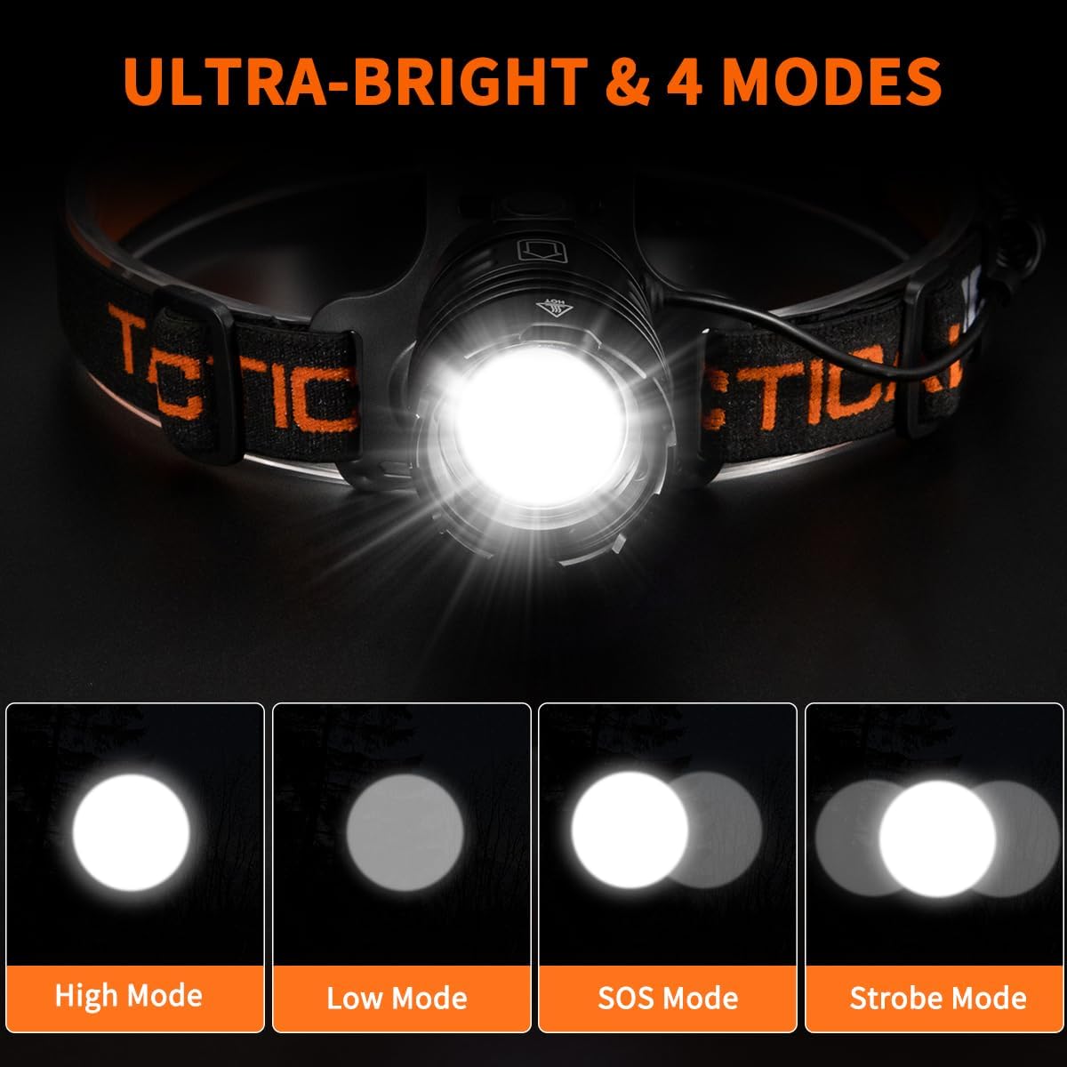 Adjustable Focus 2-Pack Rechargeable Headlamp
