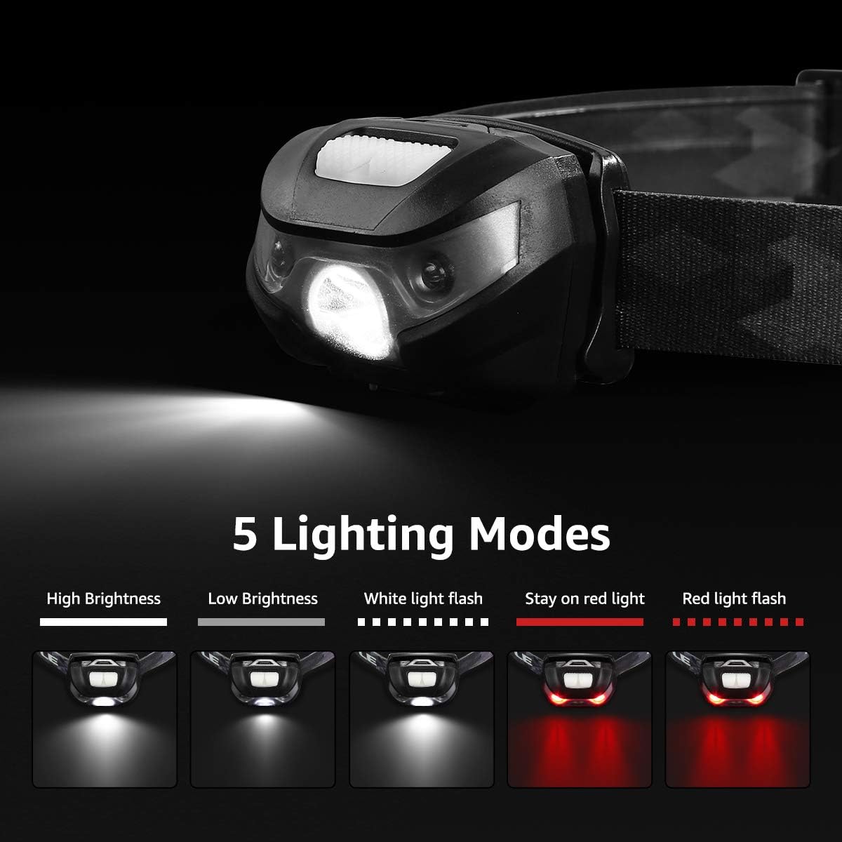Lepro LED Headlamp - 150 Lumen Super Bright with 5 Modes