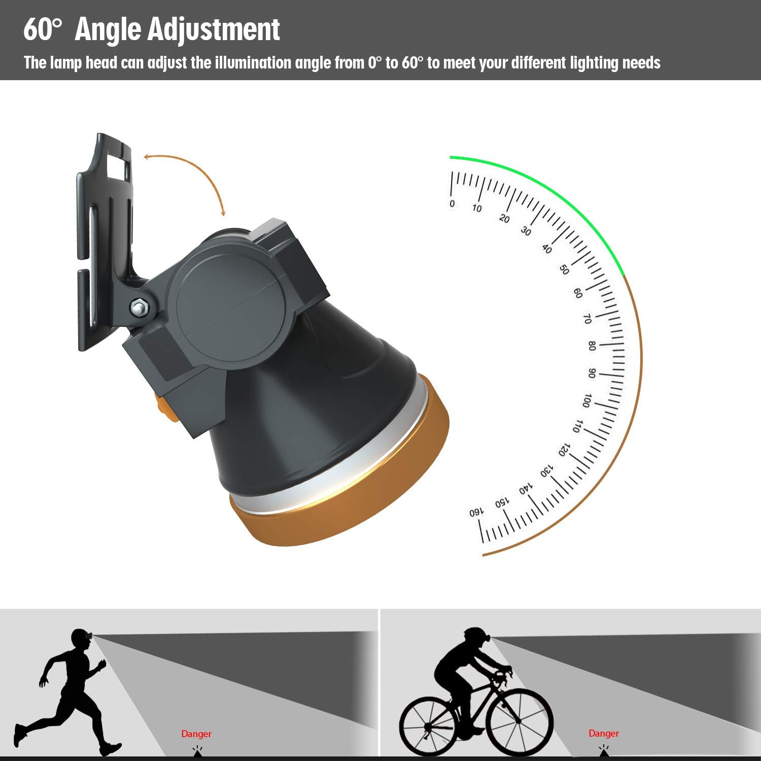 Bright Waterproof Rechargeable Led Headlamp