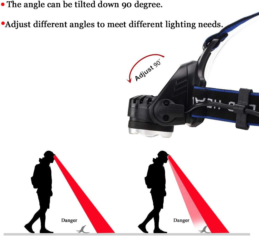 AuKvi Red Light Headlamp