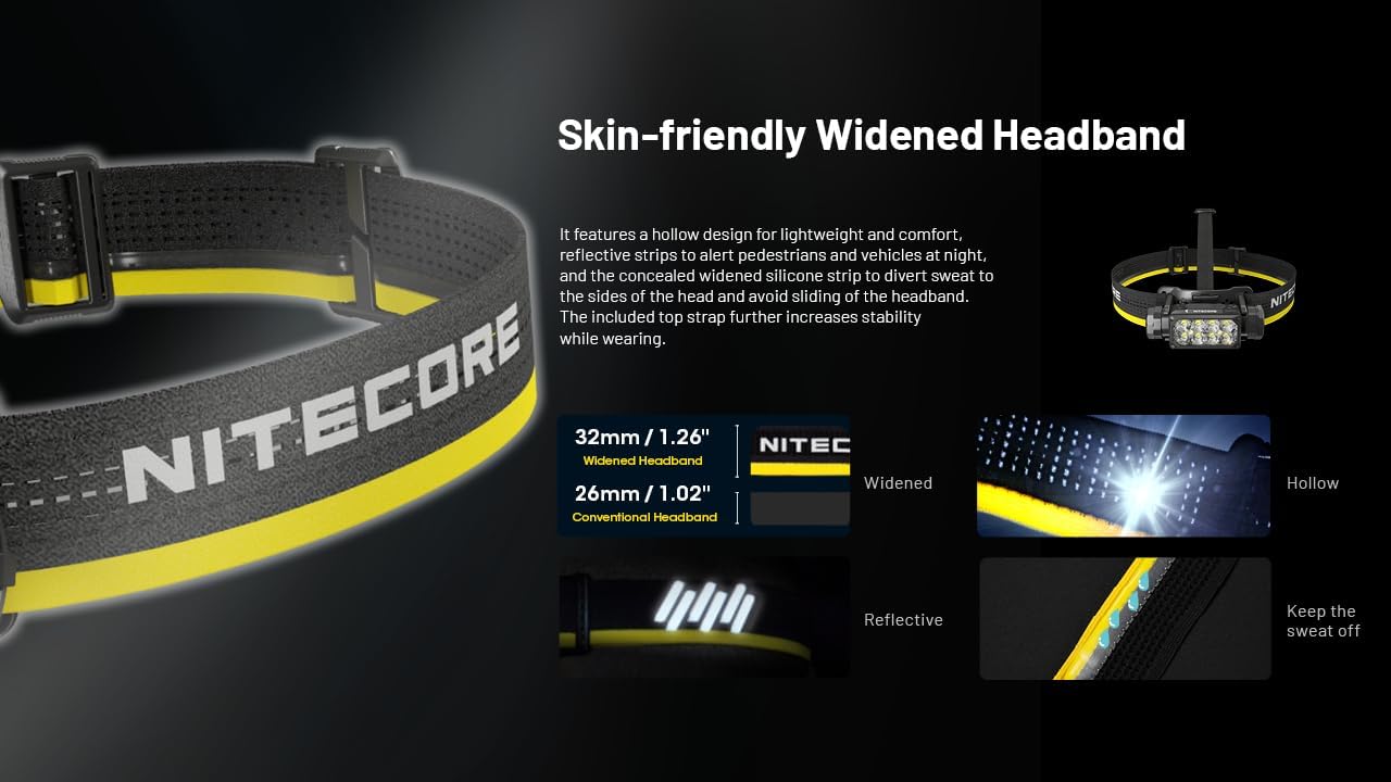Nitecore HC65 UHE - 2000 Lumen Headlamp