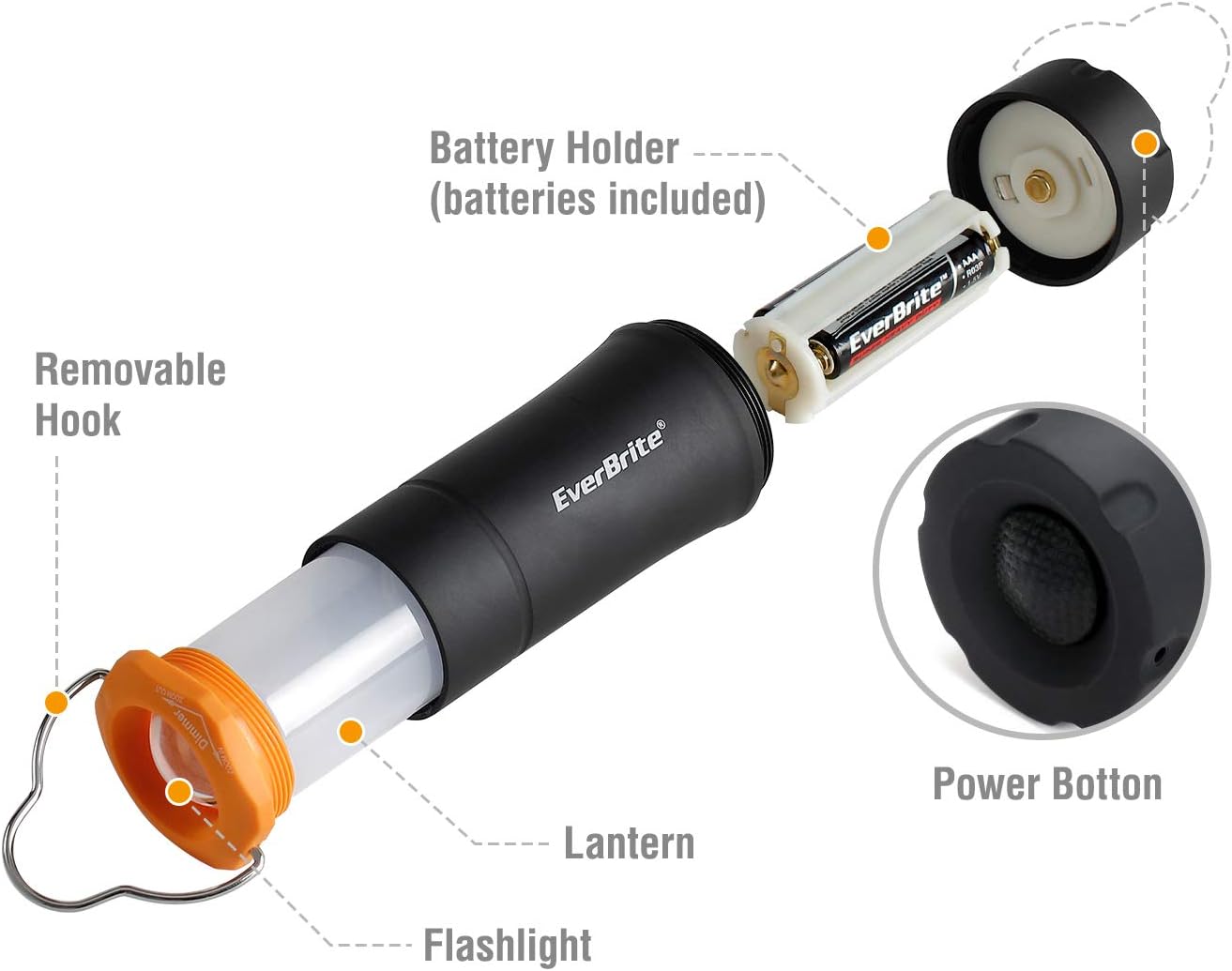 2-in-1 Mini Lantern Headlamp EverBrite Portable Durable