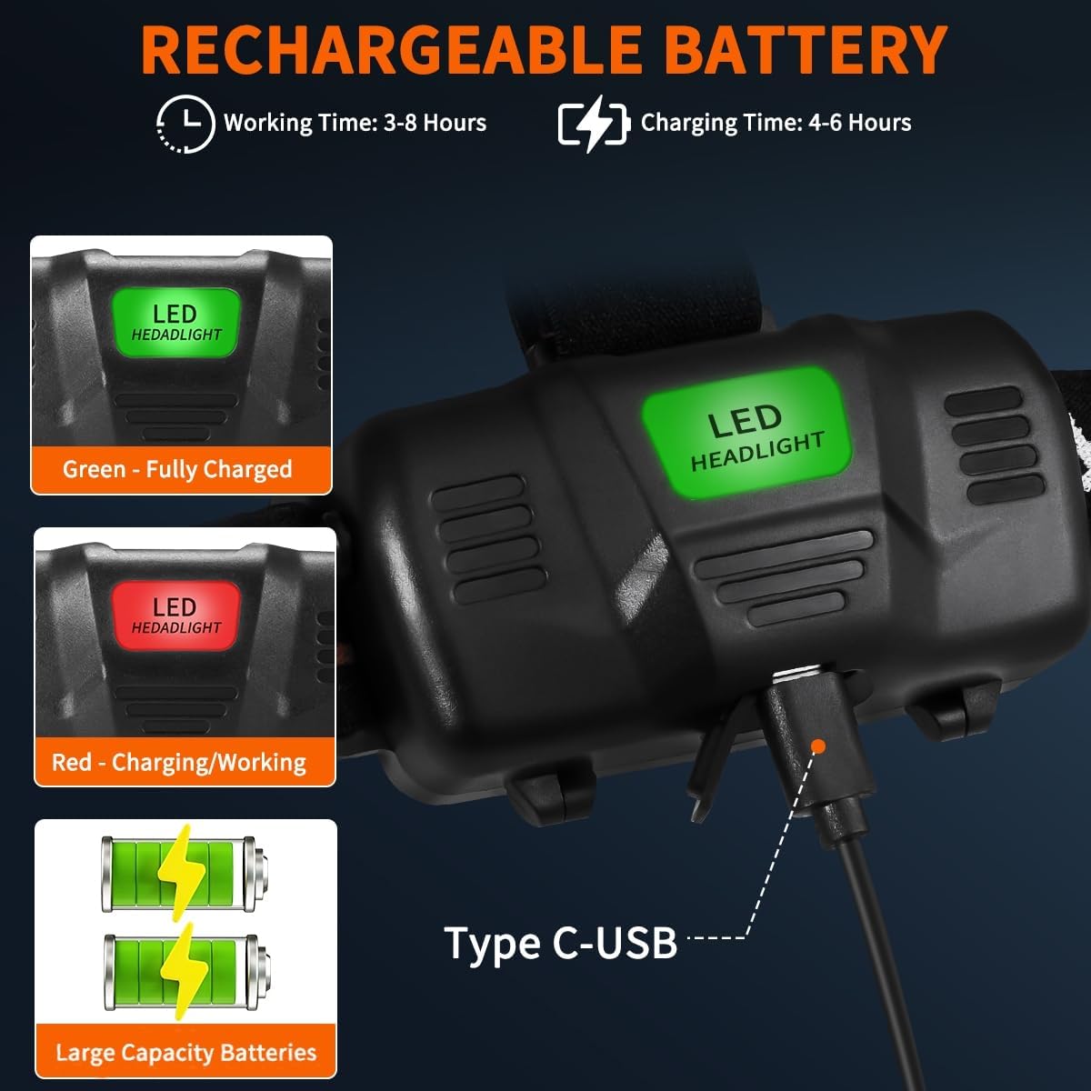 Adjustable Focus 2-Pack Rechargeable Headlamp