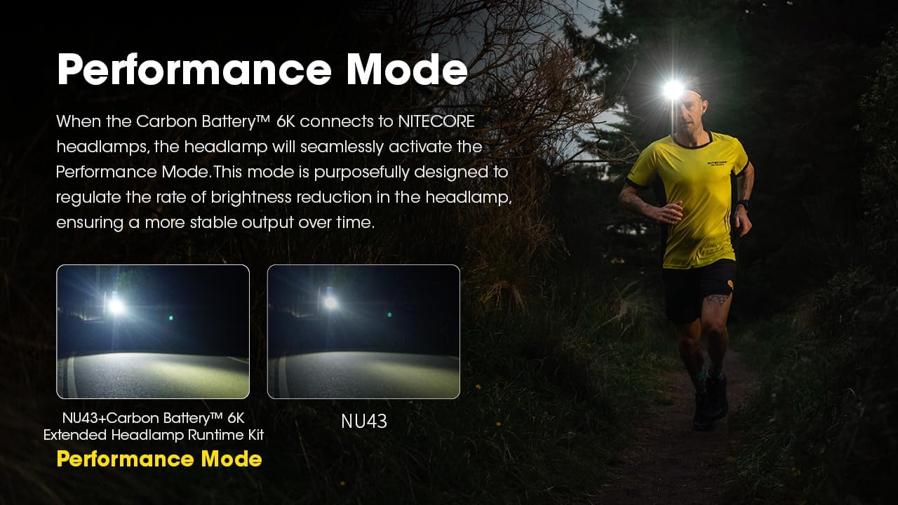 Nitecore Carbon 6K Kit - Extend Headlamp Runtime