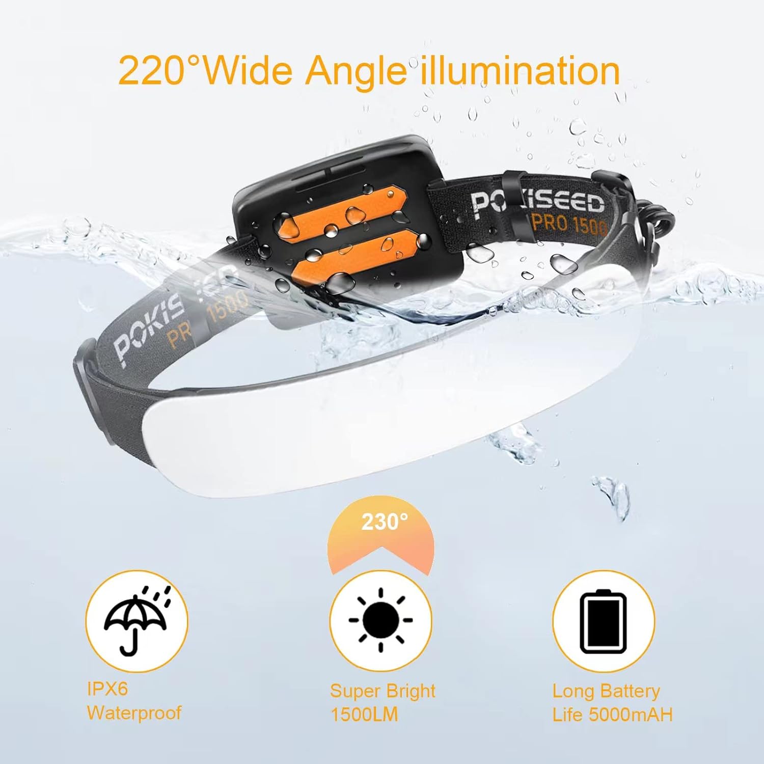 Bright 1500 Lumens Rechargeable Headlamp