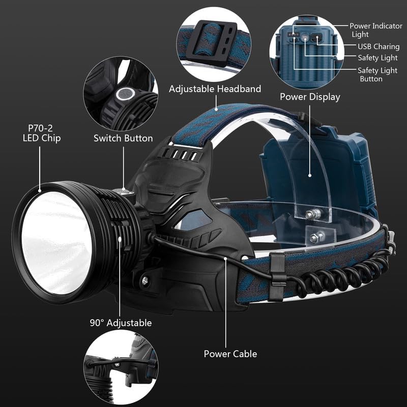 TUNFOU Rechargeable LED Headlamp for Adults