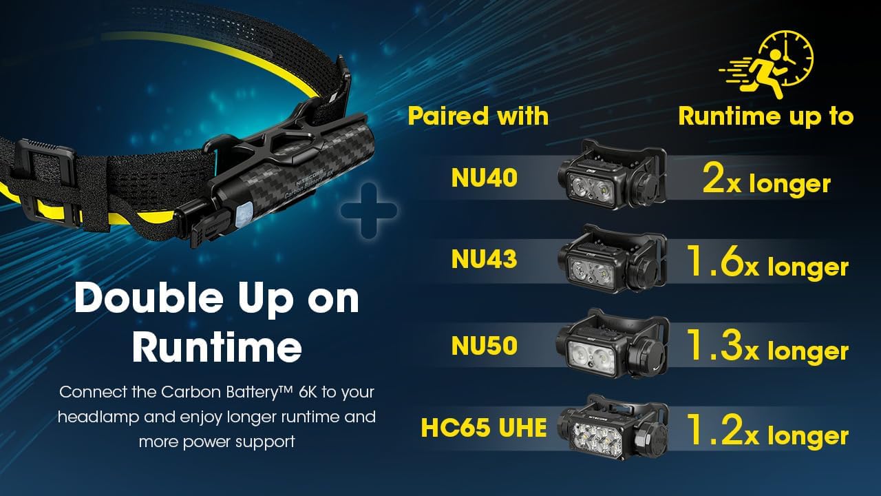 Nitecore Carbon 6K Kit - Extend Headlamp Runtime