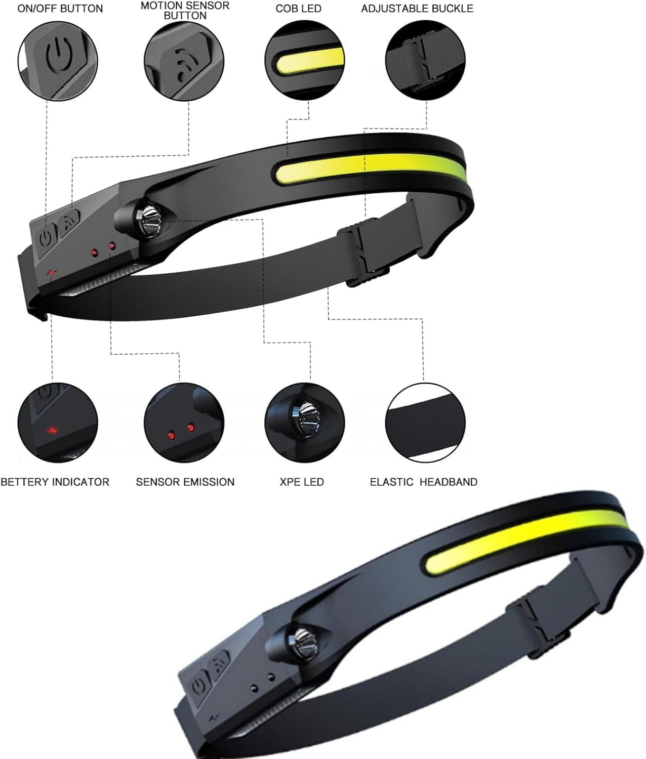 230-Degree LED Headlamp