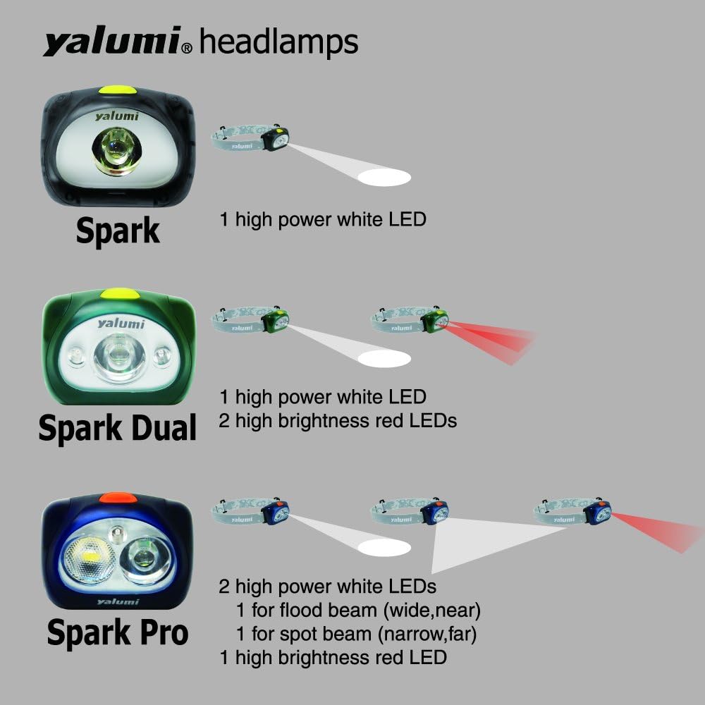 Yalumi LED Headlamp Set