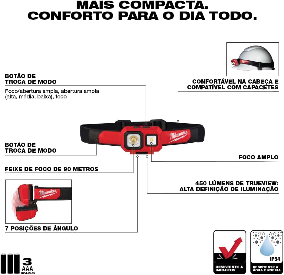 Bright and Durable Headlamp
