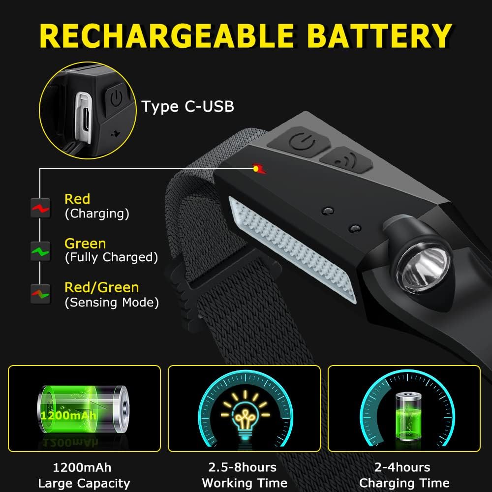 WopkDupk 3PCS Rechargeable Headlamp with 230 Wide Beam and Motion Sensor