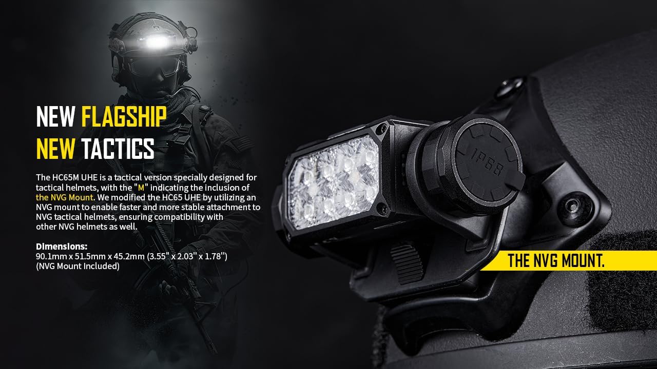 BLADE BRIGHT Nitecore HC65M UHE Rechargeable Helmet Headlamp