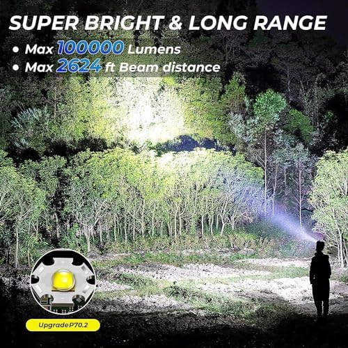 100000 Lumens Adjustable Rechargeable Headlamp