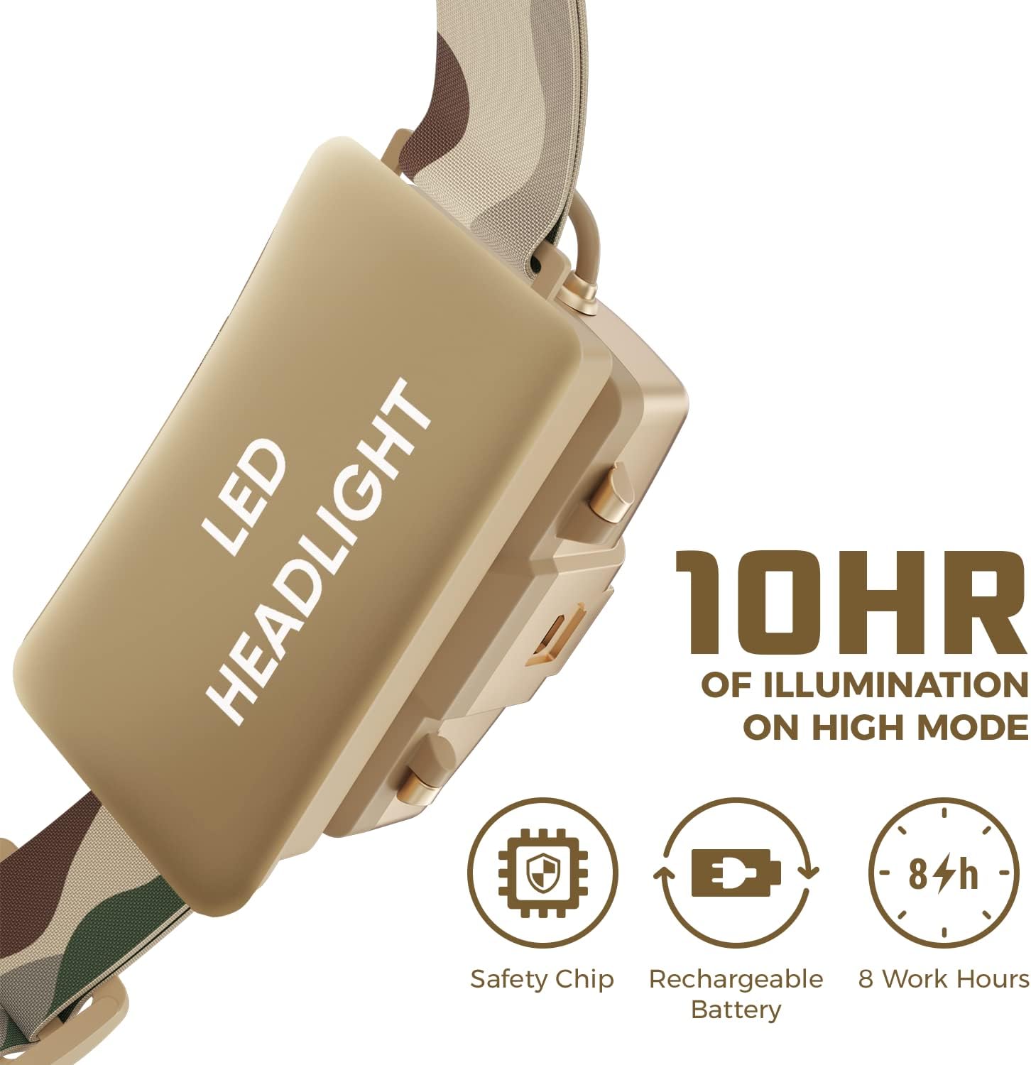 High-Brightness Camouflage Headlamp