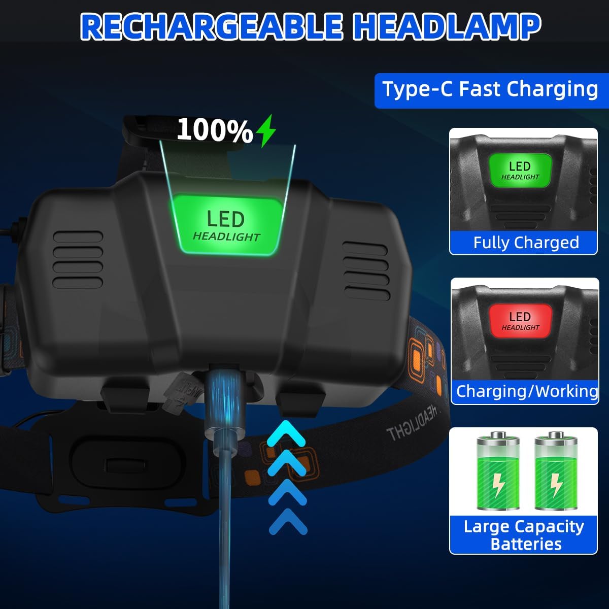 Rechargeable LED Headlamp 2-Pack for Adults
