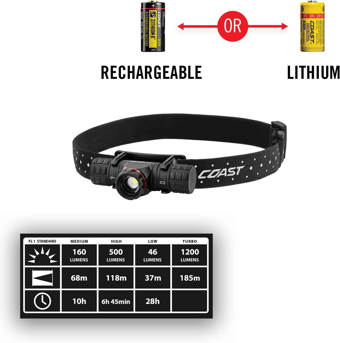 Coast XPH30R Dual Beam Headlamp