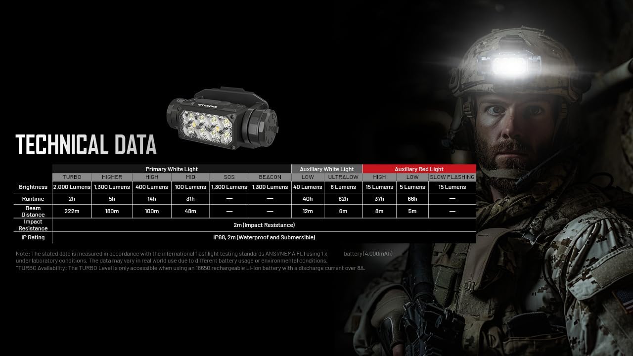 BLADE BRIGHT Nitecore HC65M UHE Rechargeable Helmet Headlamp