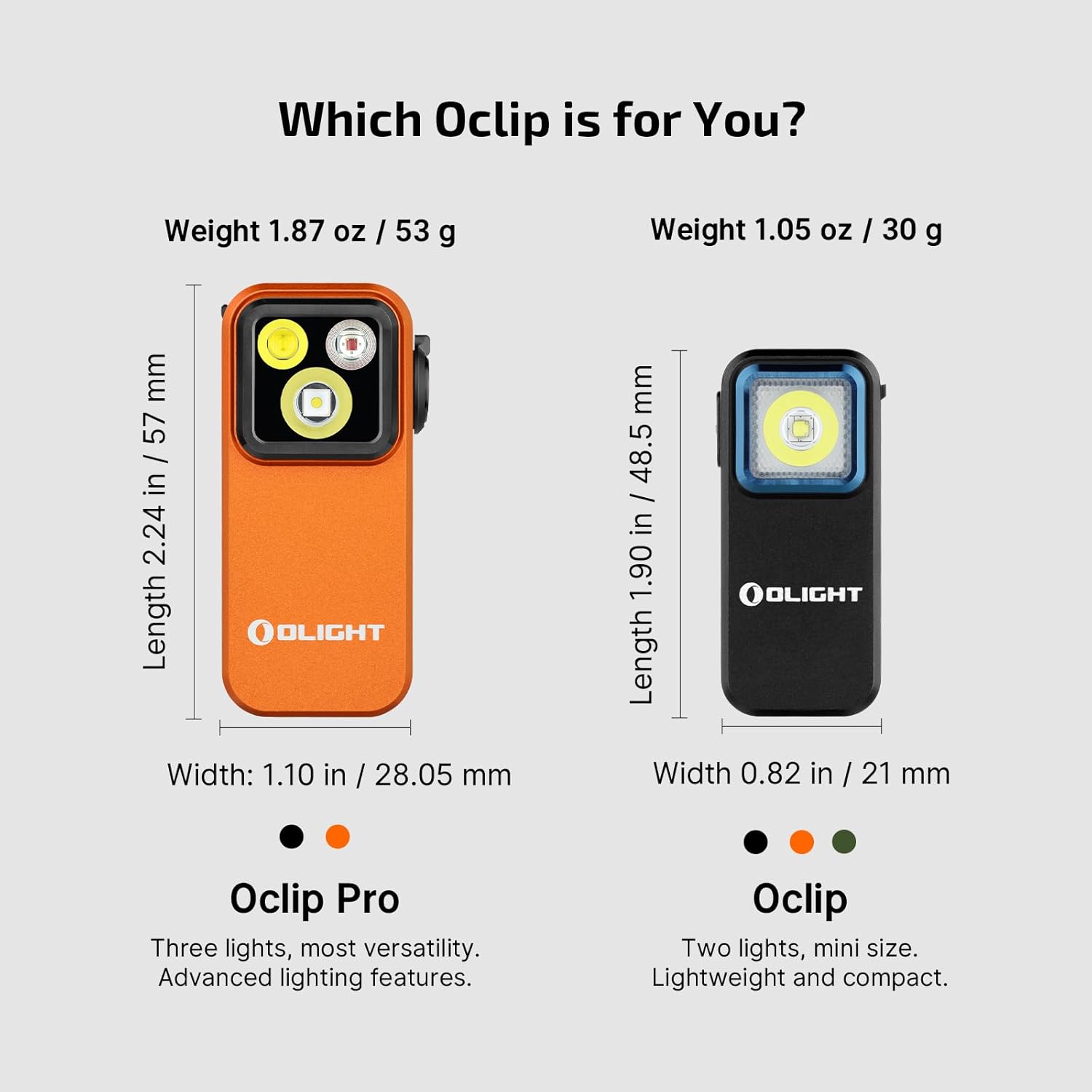 Rechargeable Headlight with LED Bundle