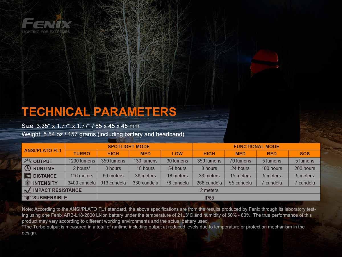 Fenix HM60R Headlamp