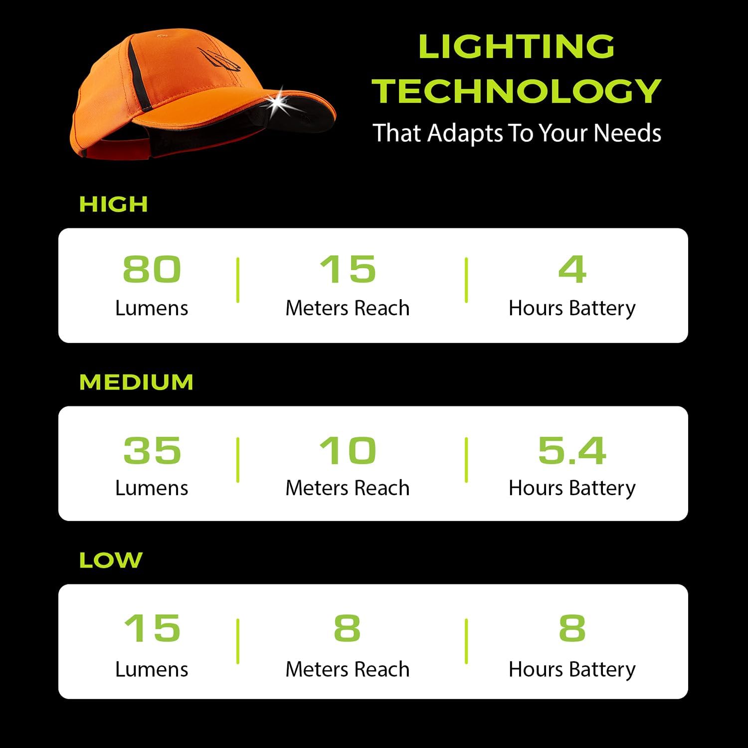 LED Hat Light - Baseball Cap with Built-In Light