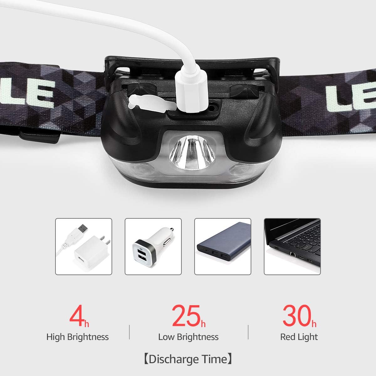 Lepro LED Headlamp - 150 Lumen Super Bright with 5 Modes
