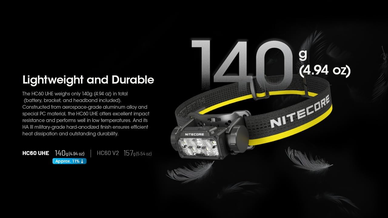 1600 Lumens Rechargeable Headlamp