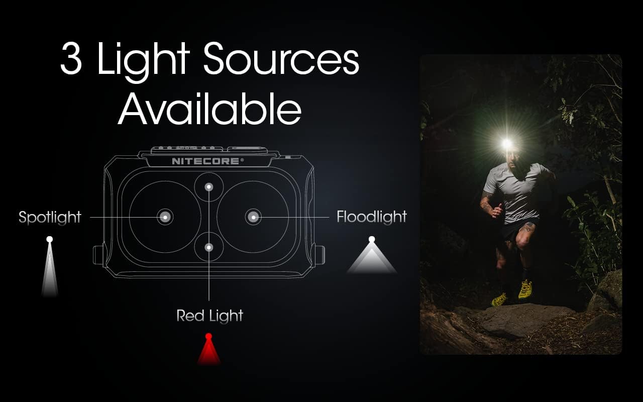 Nitecore NU25 400 Headlamp