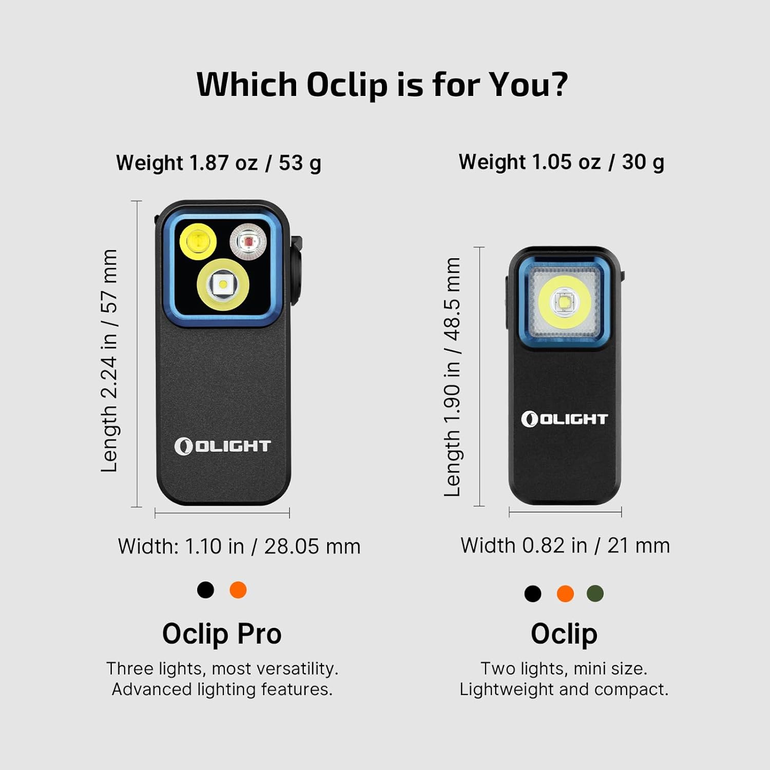 Game-Changer Clip-On Headlamp for EDC with 3000 LUMENS