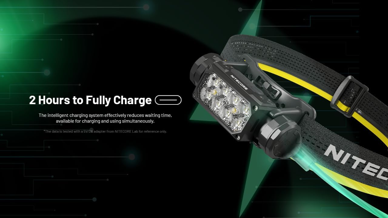 Nitecore HC65 UHE - 2000 Lumen Headlamp