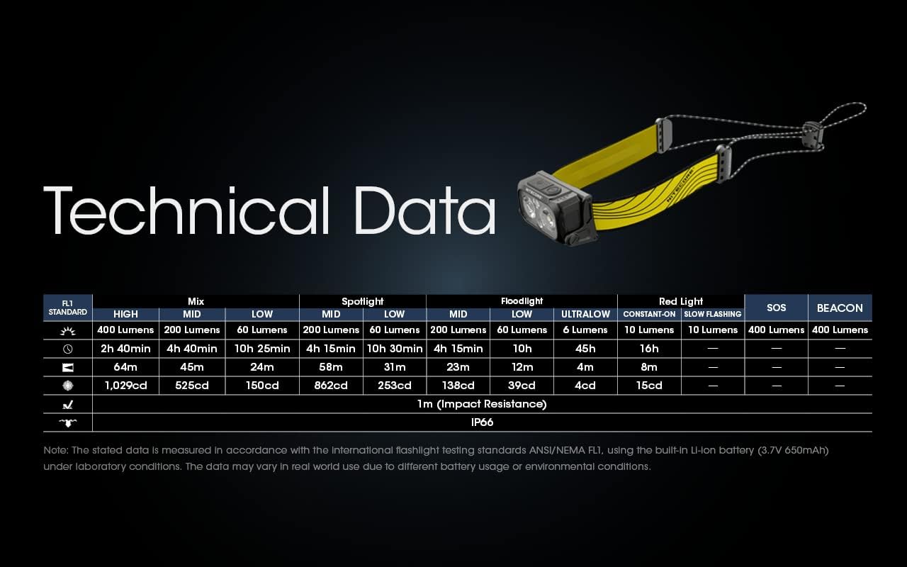 Nitecore NU25 400 Headlamp