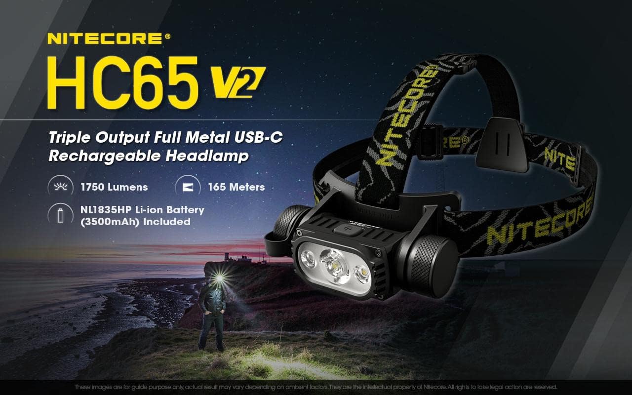 Bright Rechargeable Headlamp with 1750 Lumens Built-in Battery CHARGES FOR 10 HR