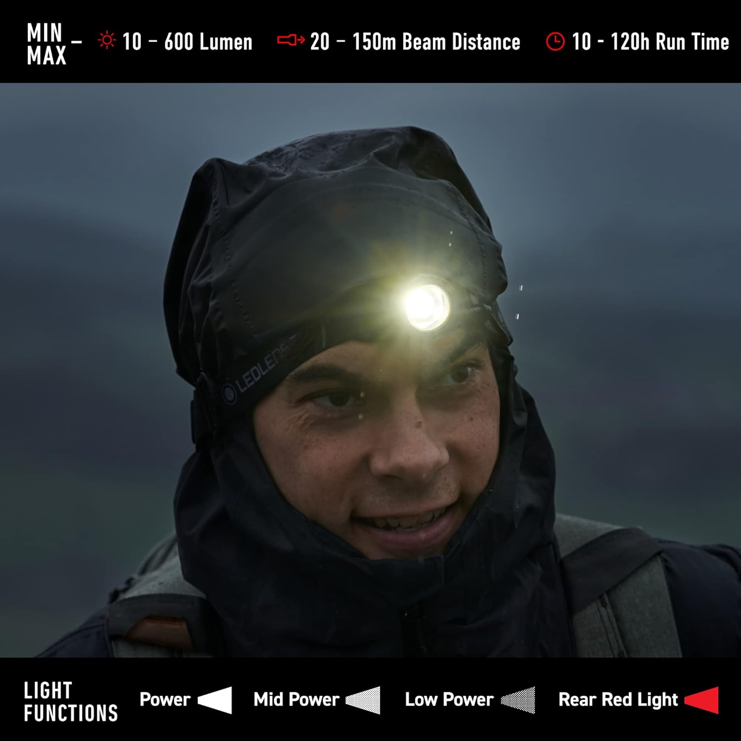 Rechargeable Headlamp High Power Water-Ready for Explorers