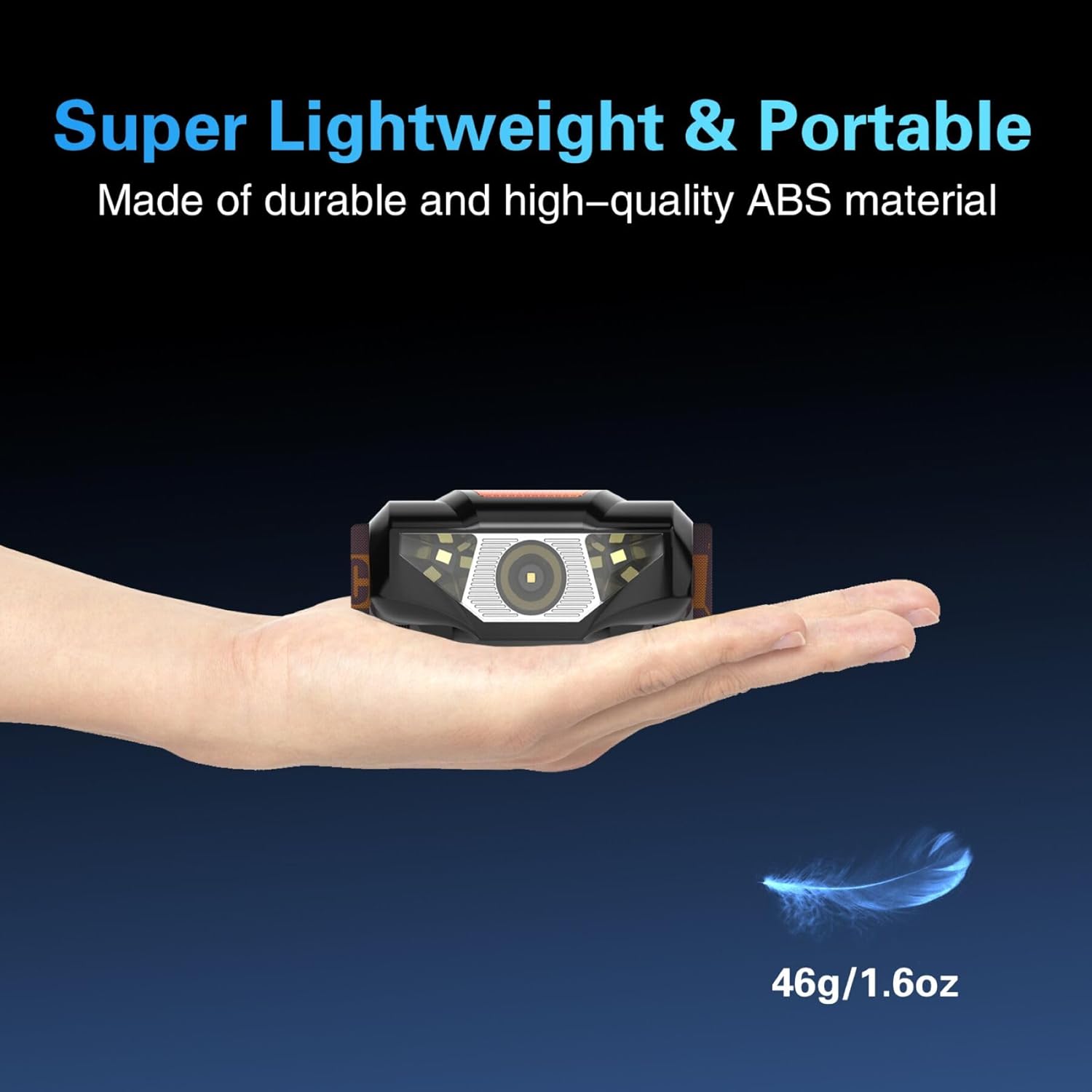 COSOOSMini LED Headlamp with Carrying Case