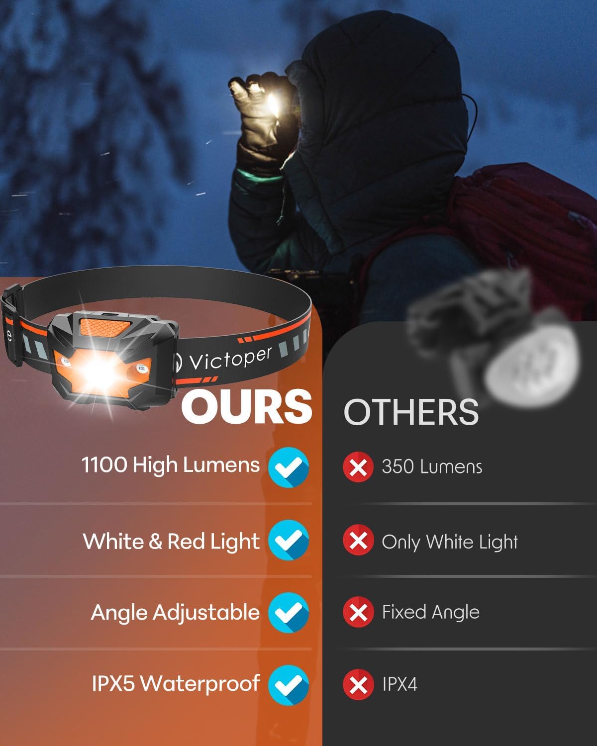 Victoper Headlamp 2 Pack with 4 Modes and Red Light 1