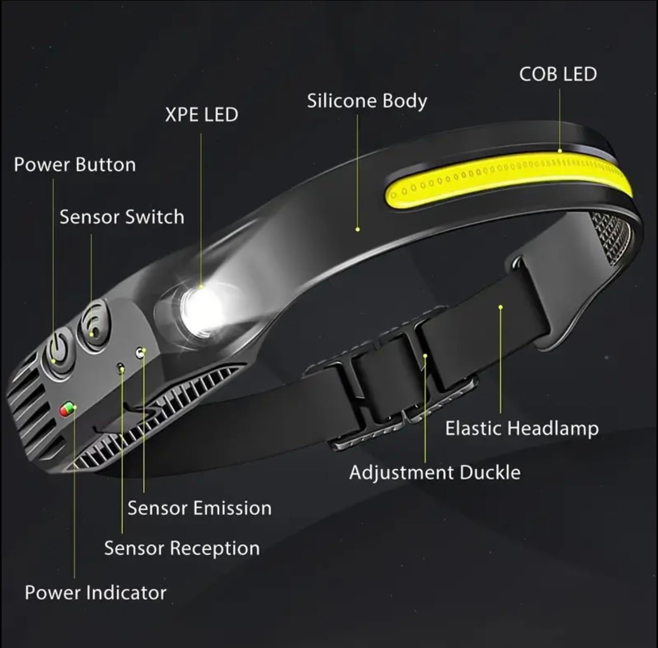 10-Watt Rechargeable Headlamp With 270 Wide Beam