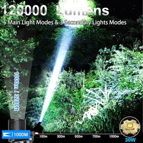 Bud K Rechargeable LED Headlamp 120000 Lumens Waterproof Perfect for Hiking