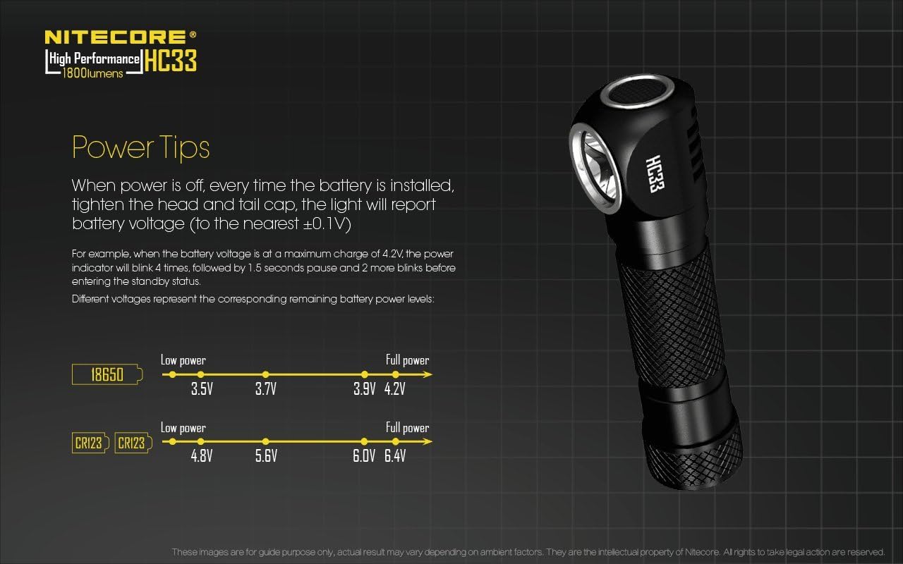 Nitecore HC33 XHP35 Headlamp Combo