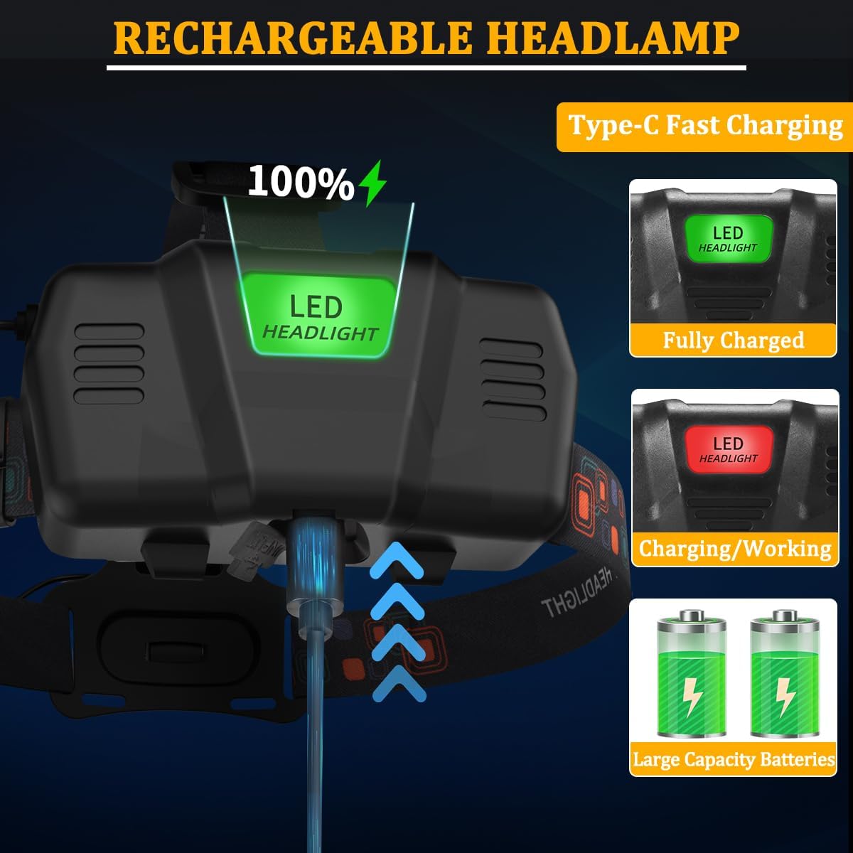 Bright Adjustable Headlamp - Rechargeable Reliable